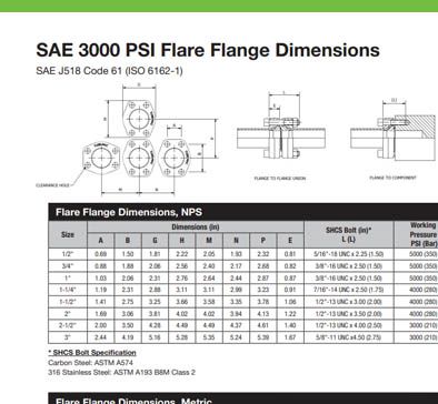 3000 PSI Flare Flange Catalog